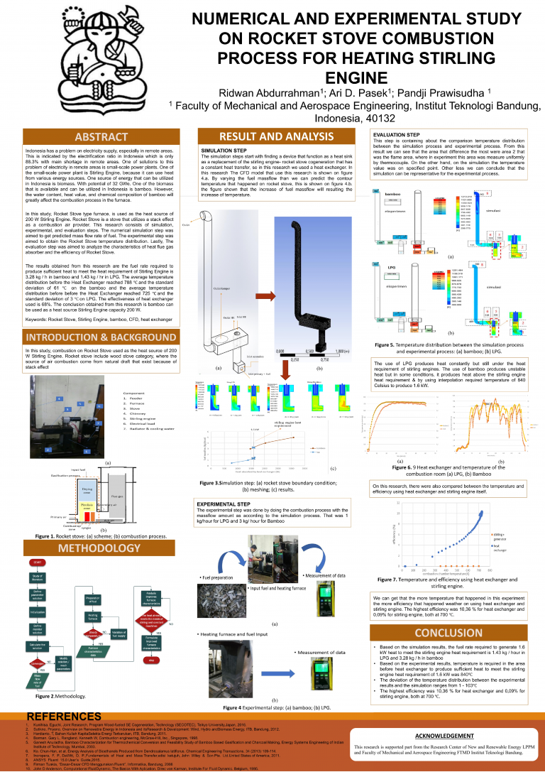 Numerical and Experimental Study on Rocket Stove Combustion Process for ...